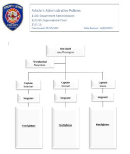 Organization Chart | South Lyon Fire Department